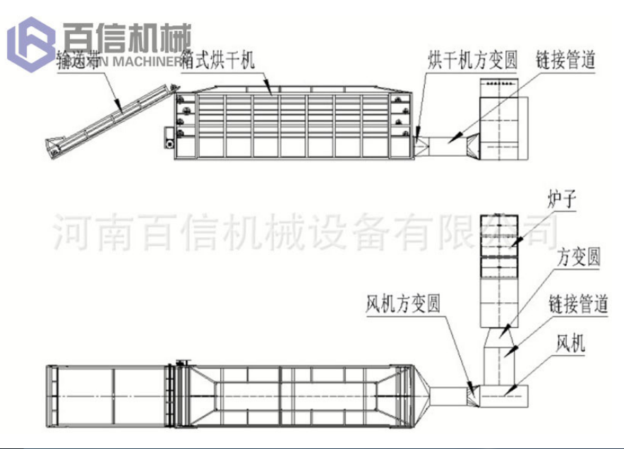 辣椒烘干機(jī)原理